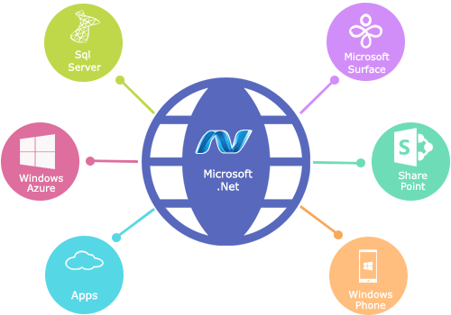 Asp.Net Development Services