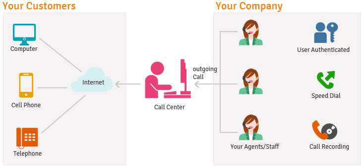 Call Center Service Provider