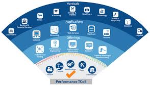 Performance Testing Services